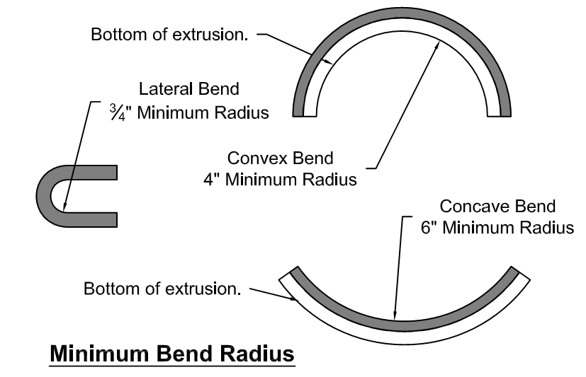 Crystal Minimum Bend Radius